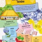 Енциклопедії Кенгуру. Велика книга про Україну дітям