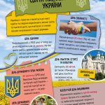 Енциклопедії Кенгуру. Велика книга про Україну дітям