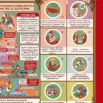 Історія України в мапах