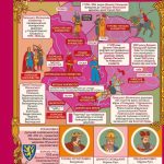Історія України в мапах