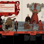Журнал "Локальна історія №6/2025"
