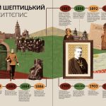"Журнал ""Локальна історія №11-12/2025"" (85-86)																	"
