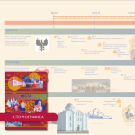 Історіографіка