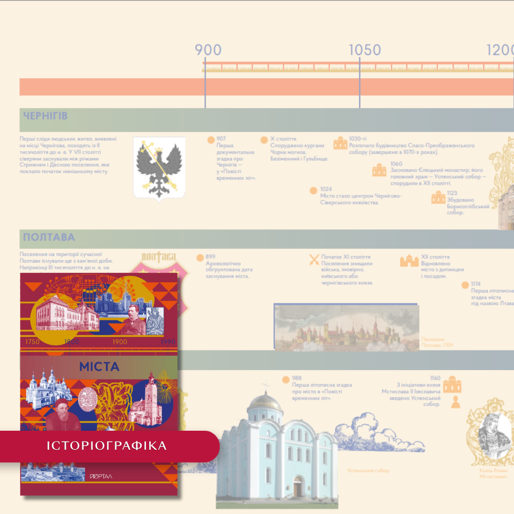 Історіографіка