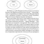 Дари Церкви