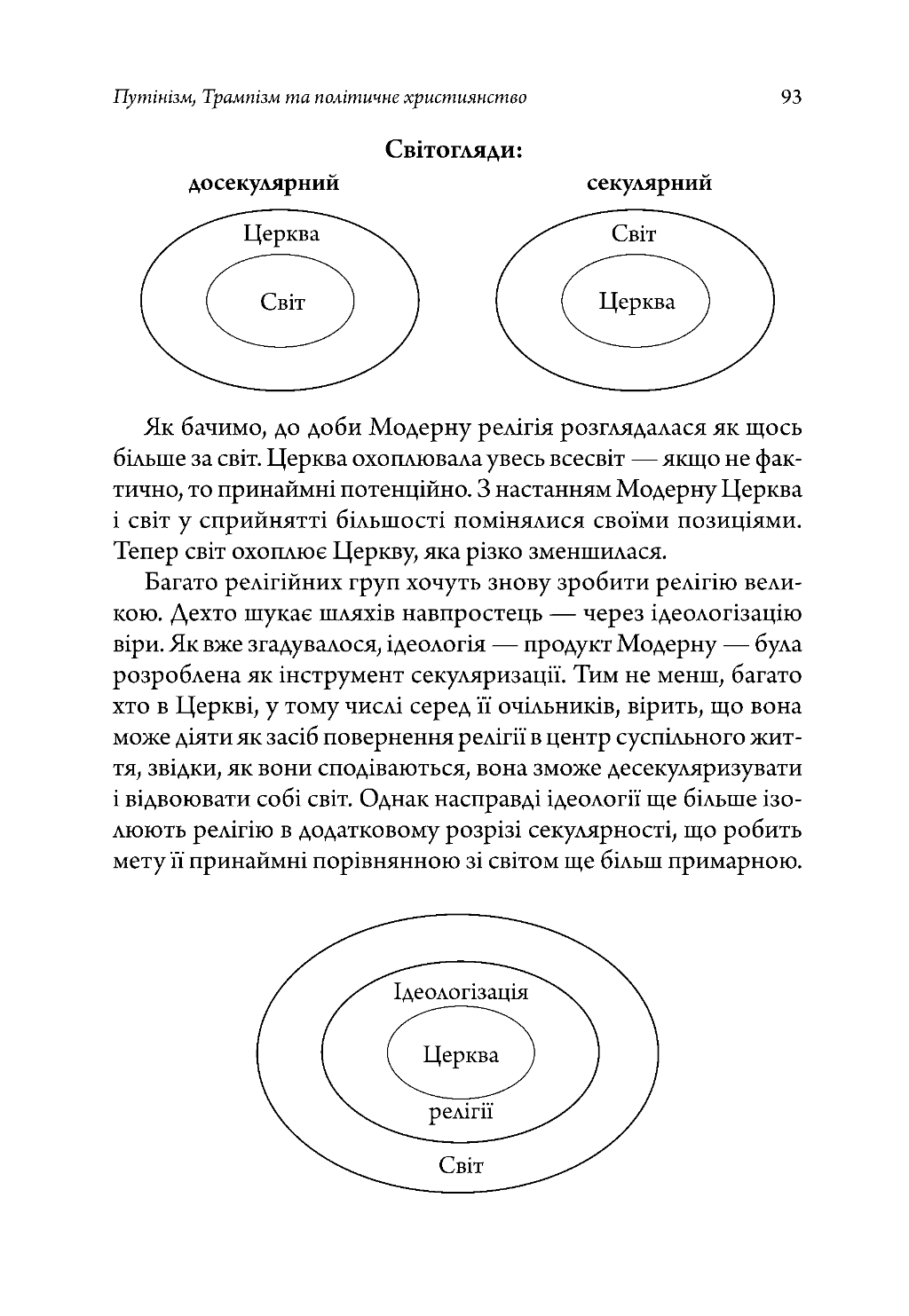 Дари Церкви